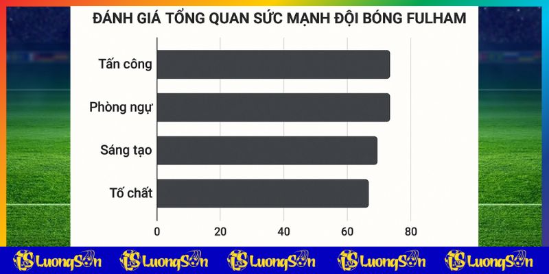 Đánh giá Fulham trước khi gặp Chelsea